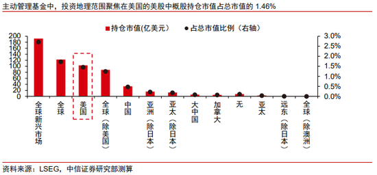 中信证券港股策略：退市风浪再袭，中概股终显其坚