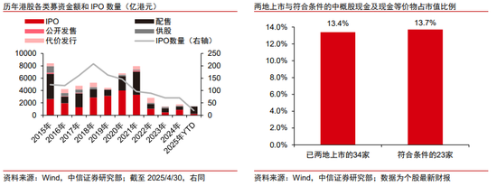 中信证券港股策略：退市风浪再袭，中概股终显其坚