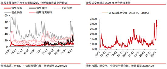 中信证券港股策略：退市风浪再袭，中概股终显其坚