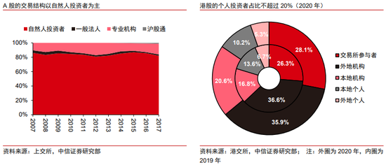 中信证券港股策略：退市风浪再袭，中概股终显其坚
