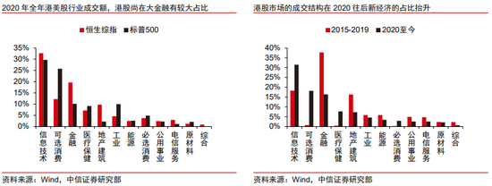 中信证券港股策略：退市风浪再袭，中概股终显其坚
