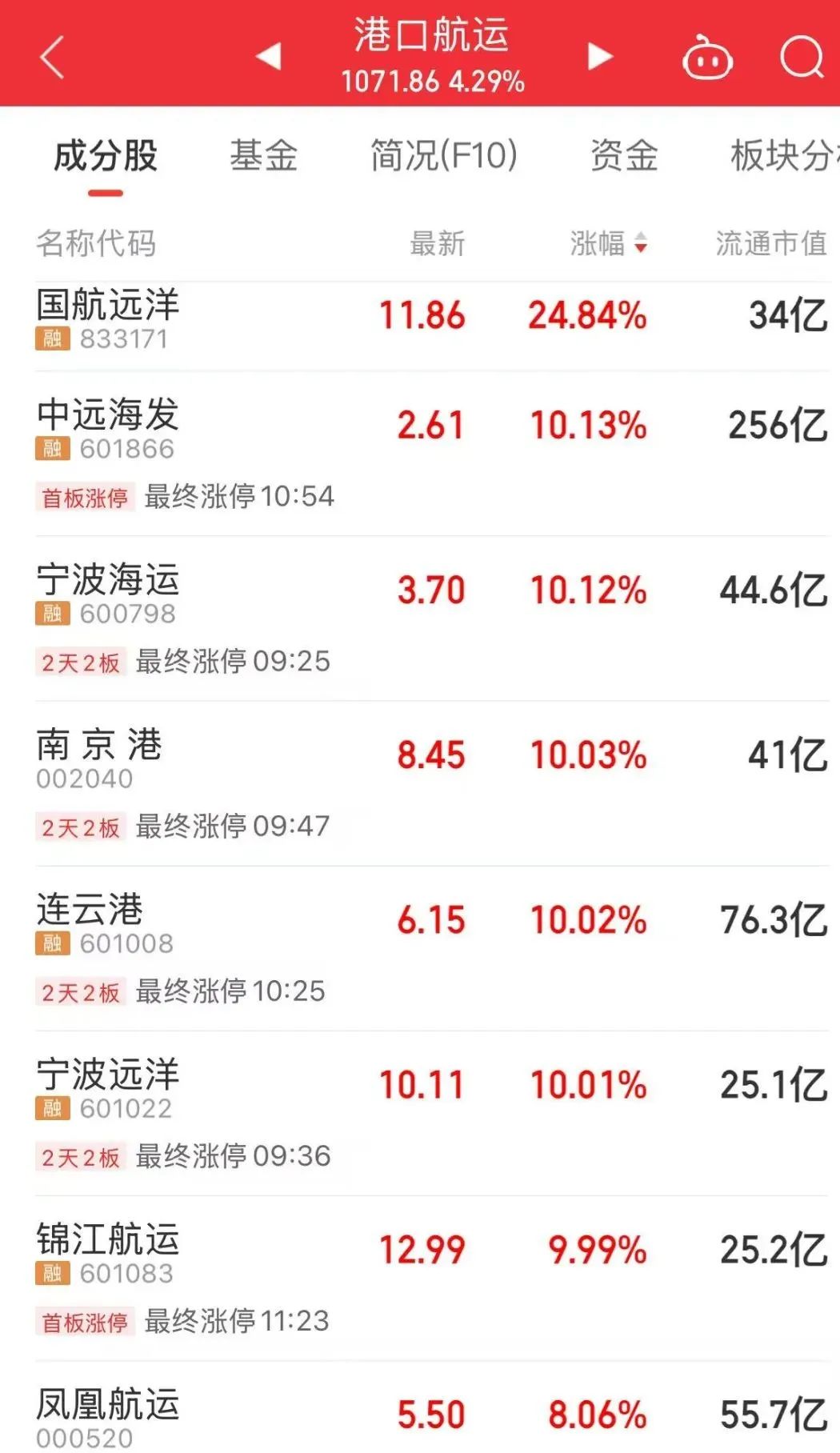大金融异动！三只银行股，又创新高