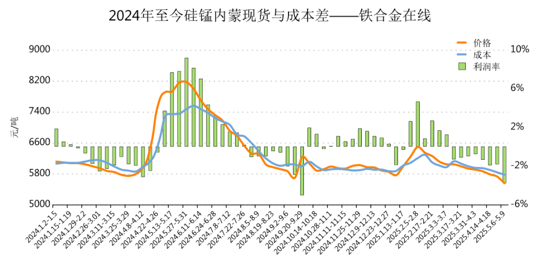 铁合金在线：3月至今硅锰工厂停减产名单汇总