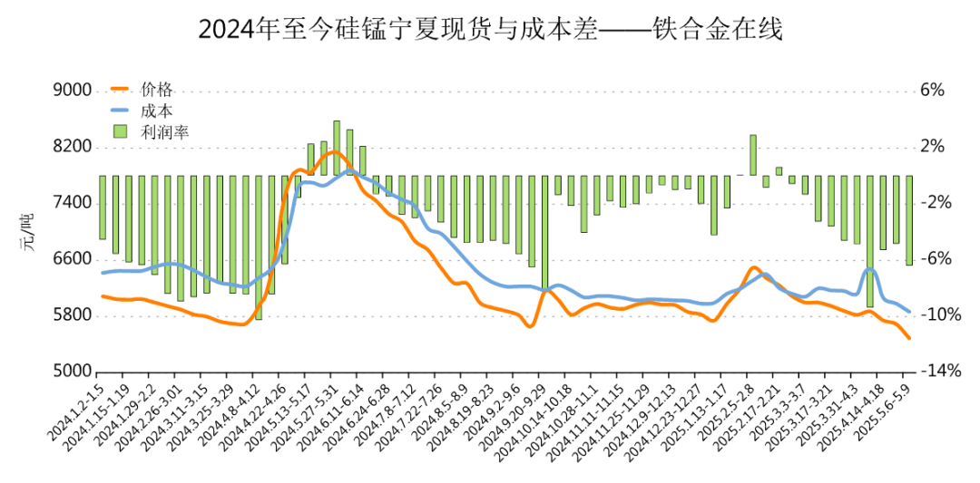 铁合金在线：3月至今硅锰工厂停减产名单汇总