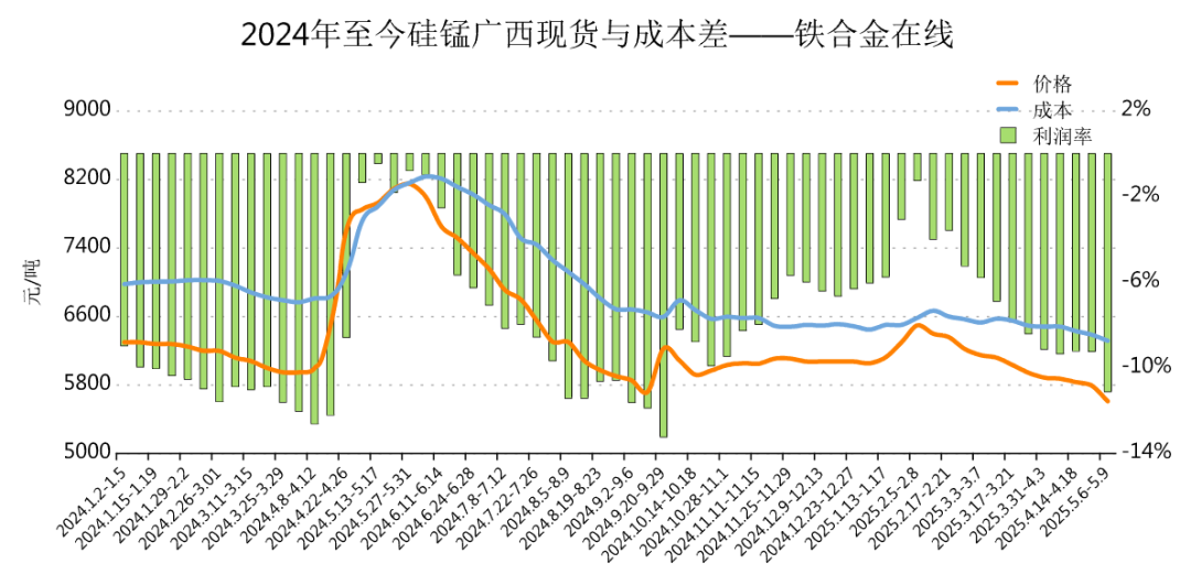 铁合金在线：3月至今硅锰工厂停减产名单汇总