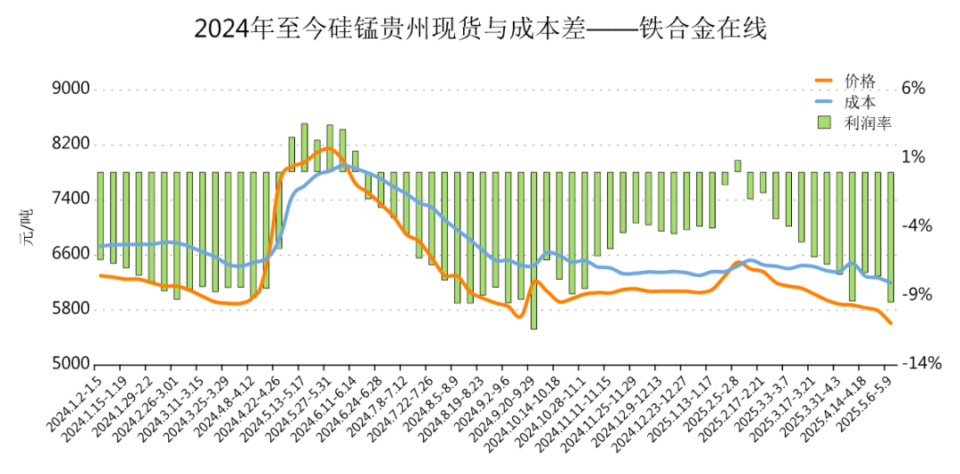 铁合金在线：3月至今硅锰工厂停减产名单汇总