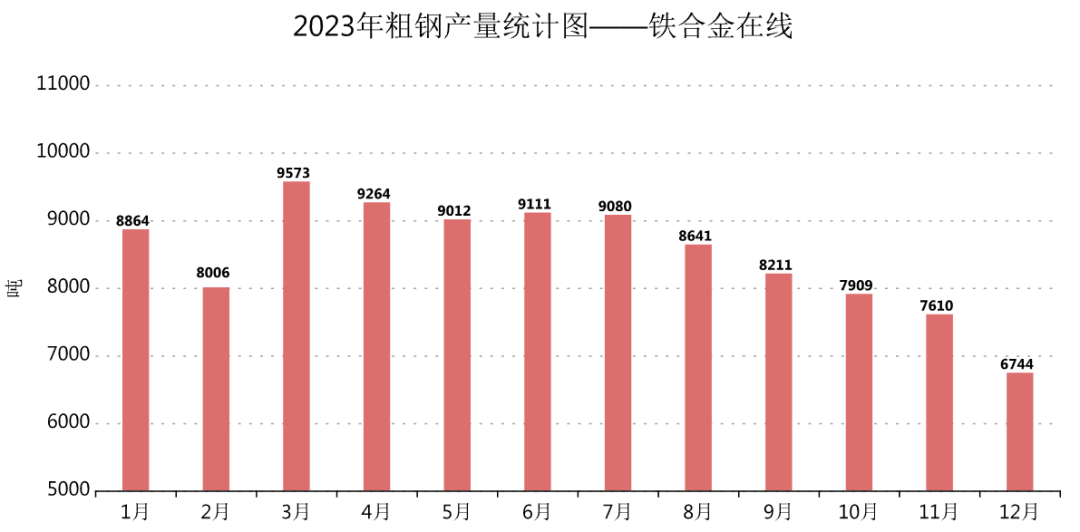铁合金在线：3月至今硅锰工厂停减产名单汇总
