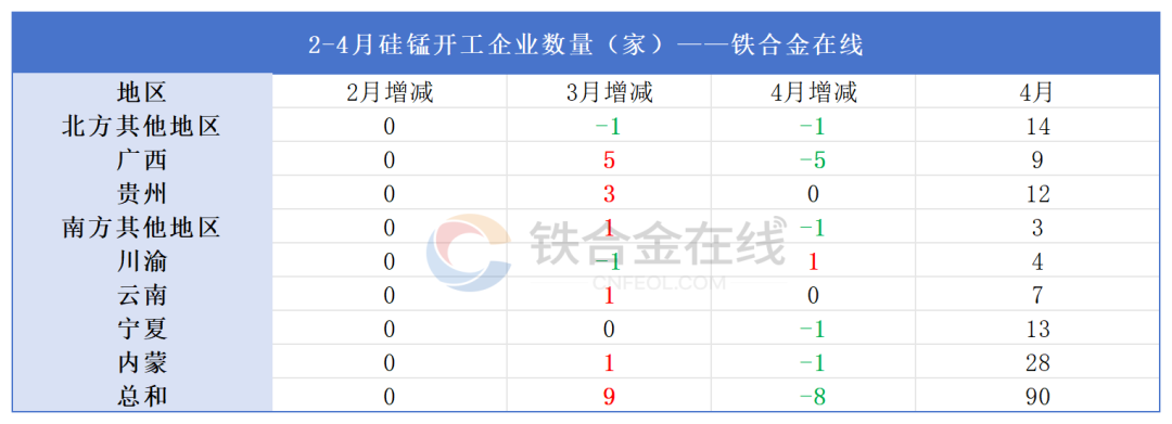 铁合金在线：3月至今硅锰工厂停减产名单汇总
