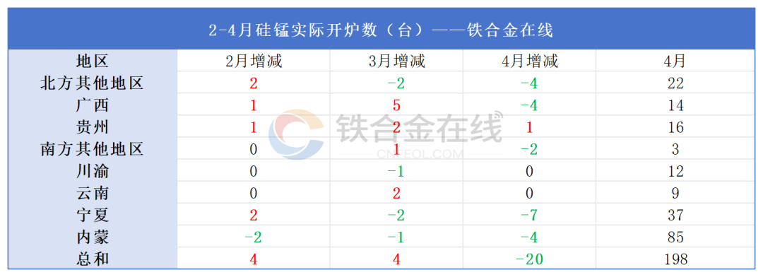 铁合金在线：3月至今硅锰工厂停减产名单汇总