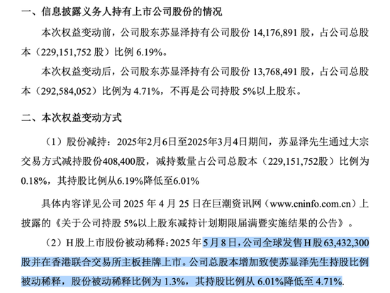 002865，最大个人股东苏显泽持股比例降至5%以下