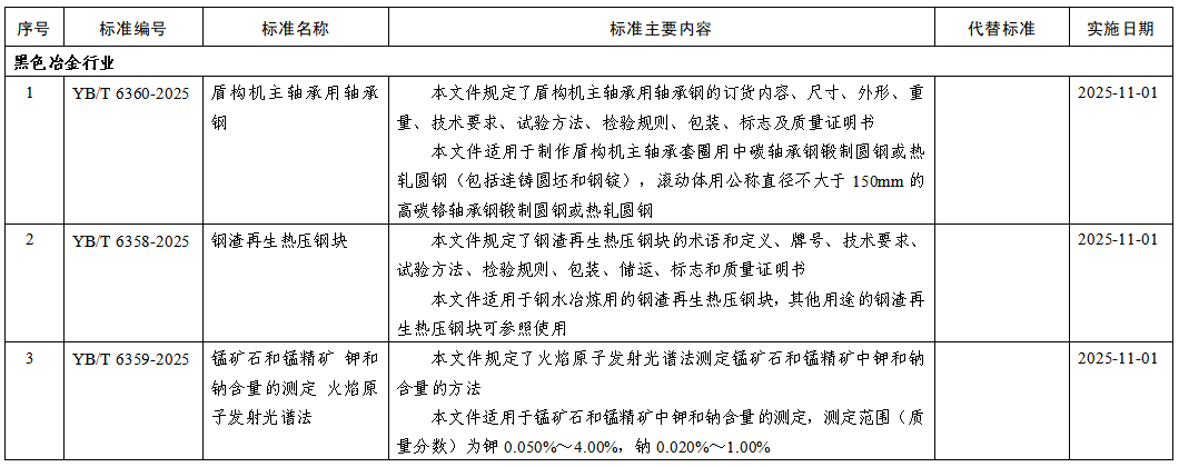 【行业聚焦】工信部批准1128项行业标准，15项涉钢铁！