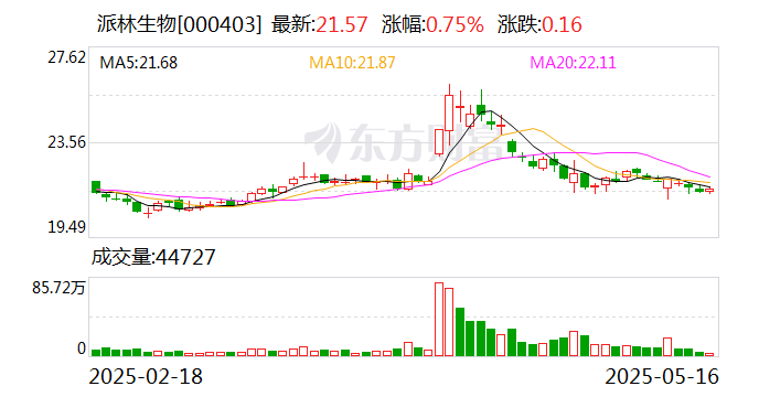 派林生物：公司2025年采浆量预计超1600吨