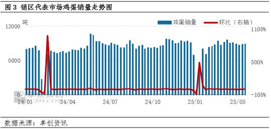 “蛋”说无妨：供强需弱　蛋鸡养殖陷入亏损