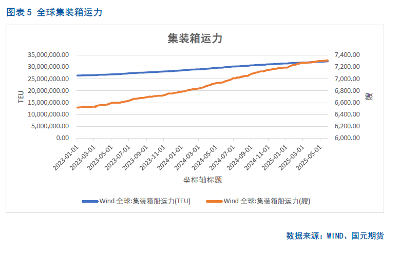 【集运欧线月报】关税利好消化殆尽，欧线回落有压