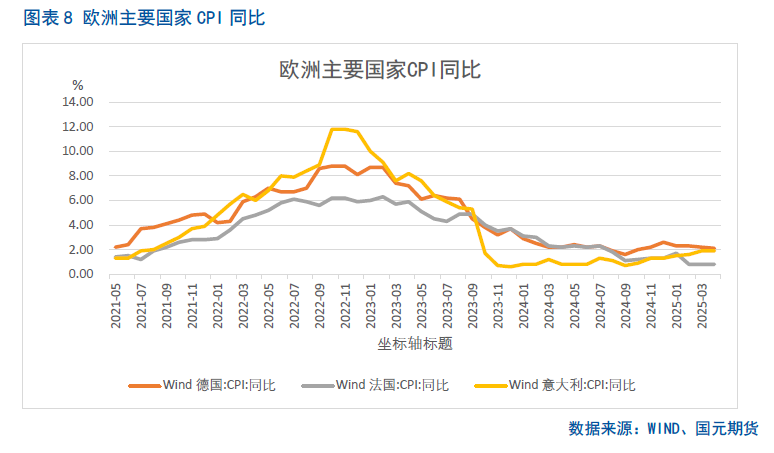 【集运欧线月报】关税利好消化殆尽，欧线回落有压