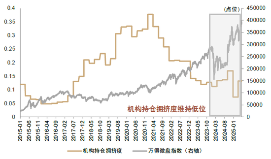 中金：微盘风格的强势能否持续？