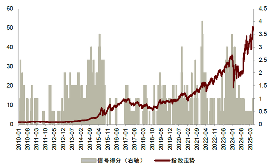 中金：微盘风格的强势能否持续？