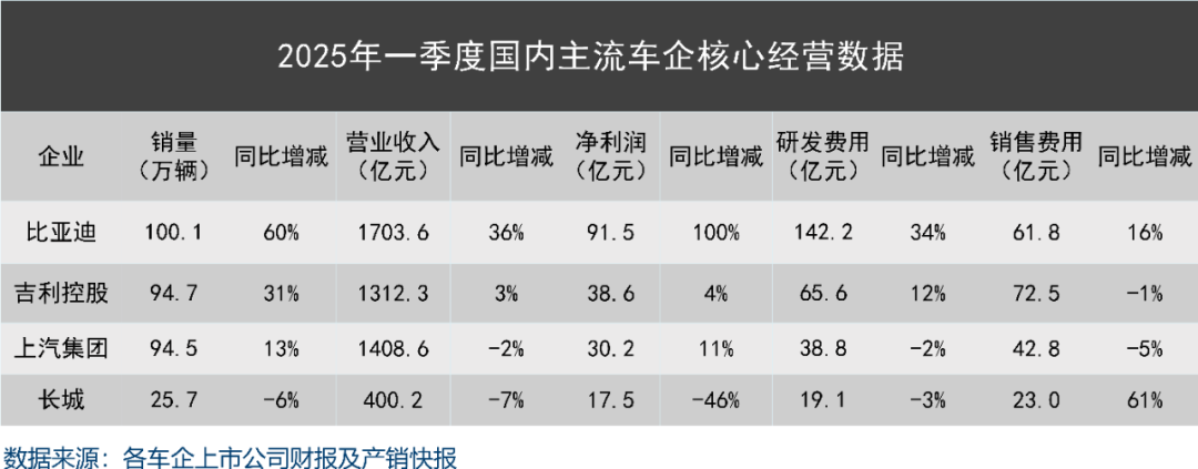 妖魔化车企高负债，是杞人忧天的伪命题