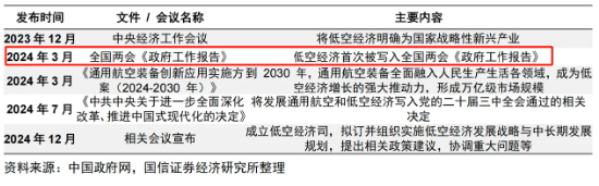 大涨近75%！为什么“通用航空”可能接棒科技牛？