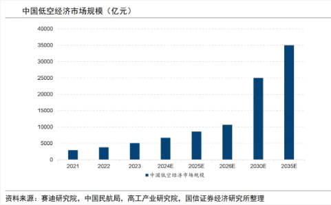 大涨近75%！为什么“通用航空”可能接棒科技牛？