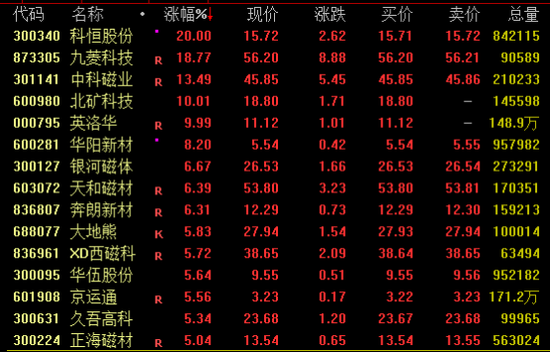 中国资产爆发！这一指数，技术性牛市！