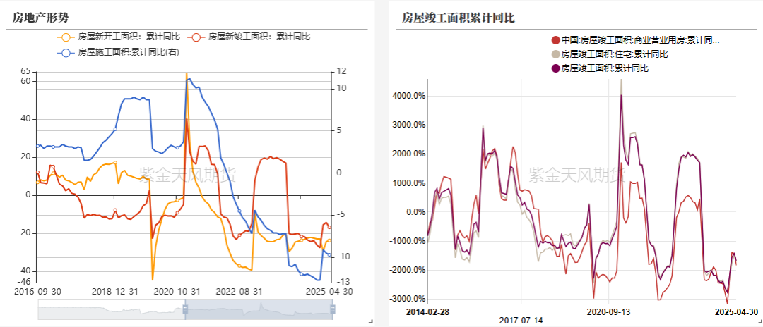 玻璃：淡季玻璃市场承压
