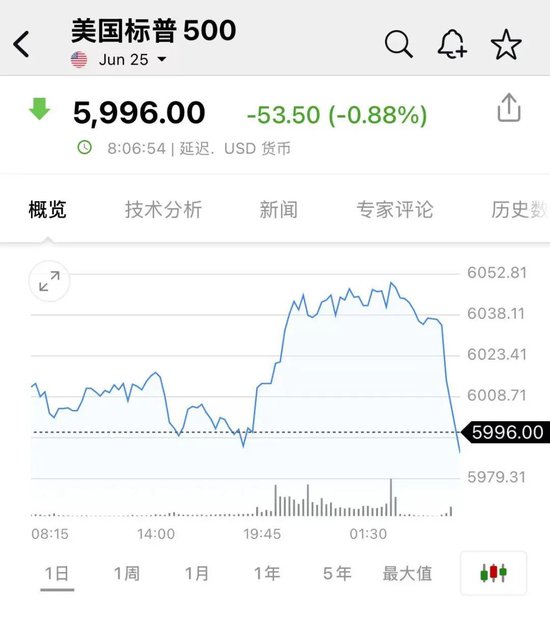突发！以色列对伊朗发动打击！油价、黄金拉升，日股、美股期货跳水