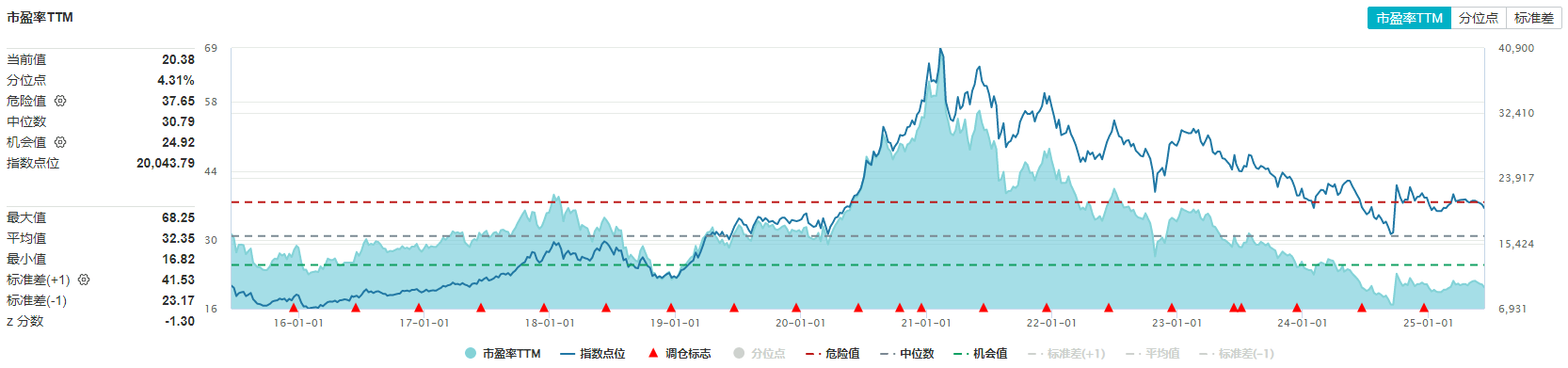 吃喝板块重挫！白酒啤酒领跌，食品ETF(515710)跌超2%！机构：白酒或进入底部可布局区间