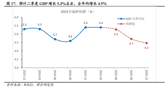 财信研究评2025年1-5月宏观数据：消费升投资降，经济保持韧性
